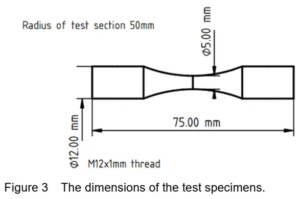 Force-Controlled Constant Amplitude Axial Fatigue Test (ASTM E466)